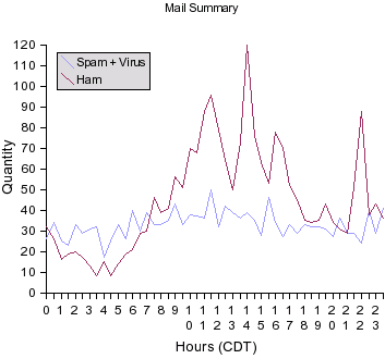 mailchart.png