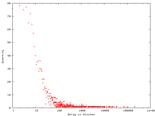 email-response-times.png