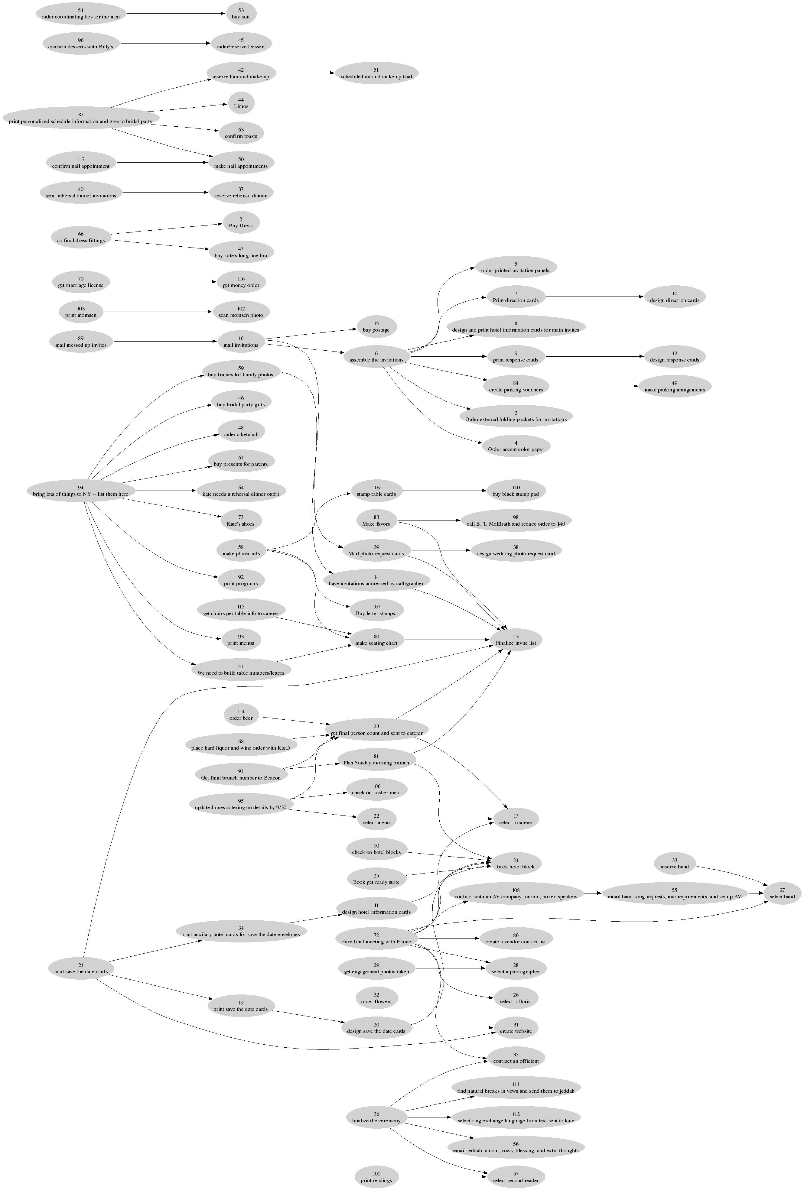 /unblog/attachments/2006-10-27-wedding-dependencies.png