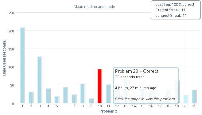 Khan Academy coach interface